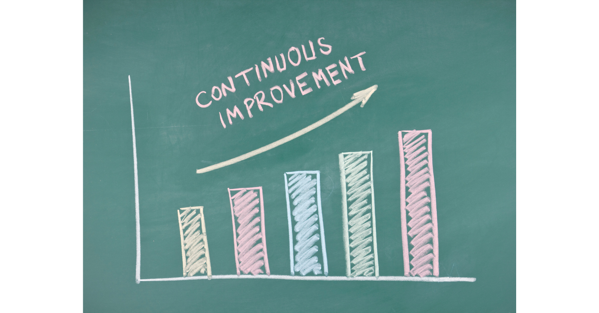 改善がグラフで示されている。継続的な改善(=Continuous Improvement)
