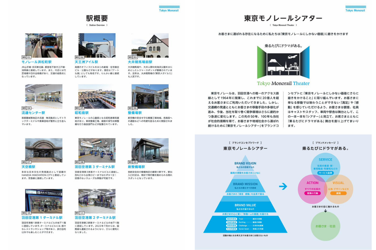 会社を紹介する冊子のページ